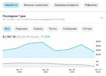 Онлайн стриминг & Продажа контента